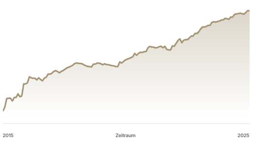 Performance Algo-Trading Starter-Paket
