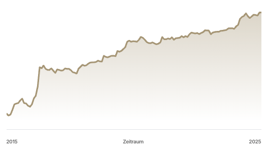 Performance Algo-Trader Pro