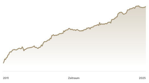 Performance Swiss Trader