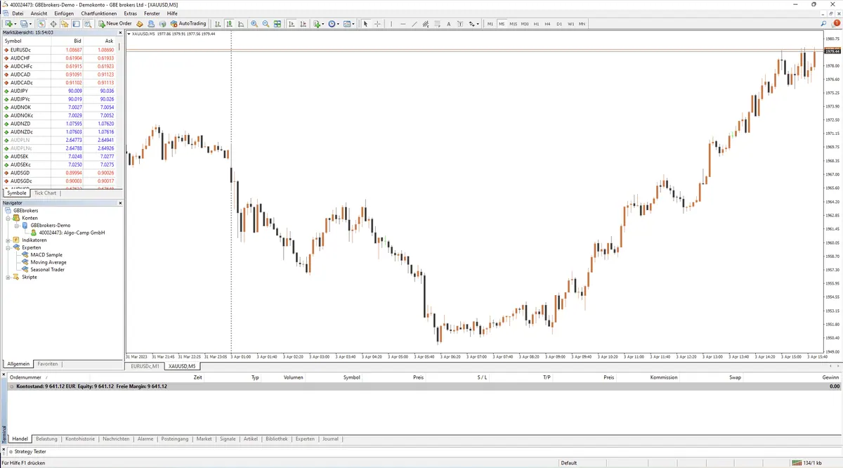 MetaTrader 4 von GBE brokers