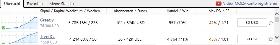 MetaTrader Signalanbieter