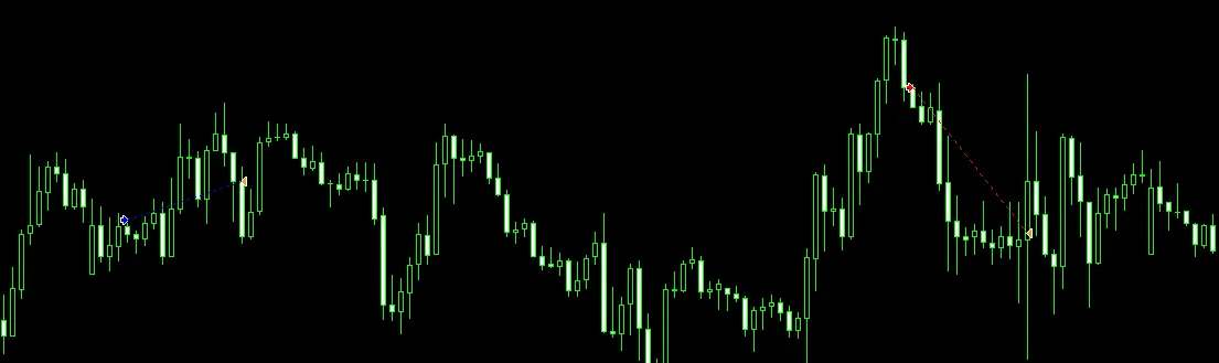 Die Handelsstrategie des Algo-Trader Pro