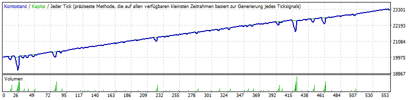 EURUSD Performance Heavy Trader 2020
