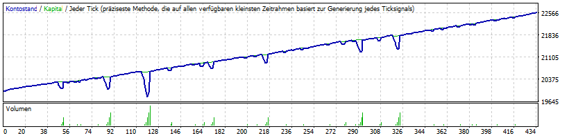 EURUSD Performance Heavy Trader 2021