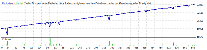 EURUSD Performance Heavy Trader 2023