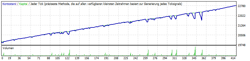 EURUSD Performance Heavy Trader 2024
