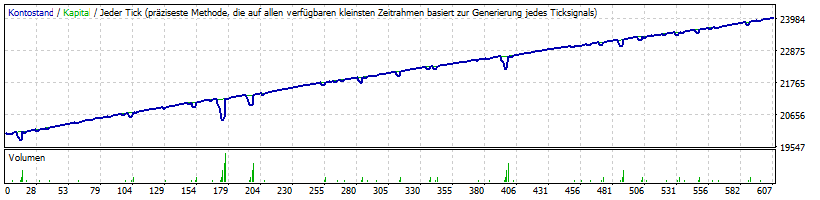 EURUSD Performance Heavy Trader 2025