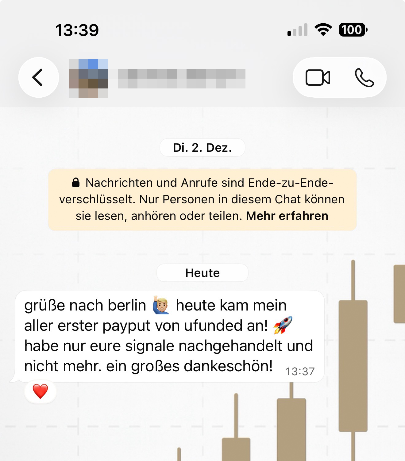 Kundenfeedback Ufunded Signale