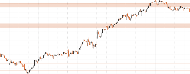 Die Handelsstrategie des Algo-Trading Starter-Pakets
