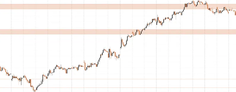 Die Handelsstrategie des Samurai Trader